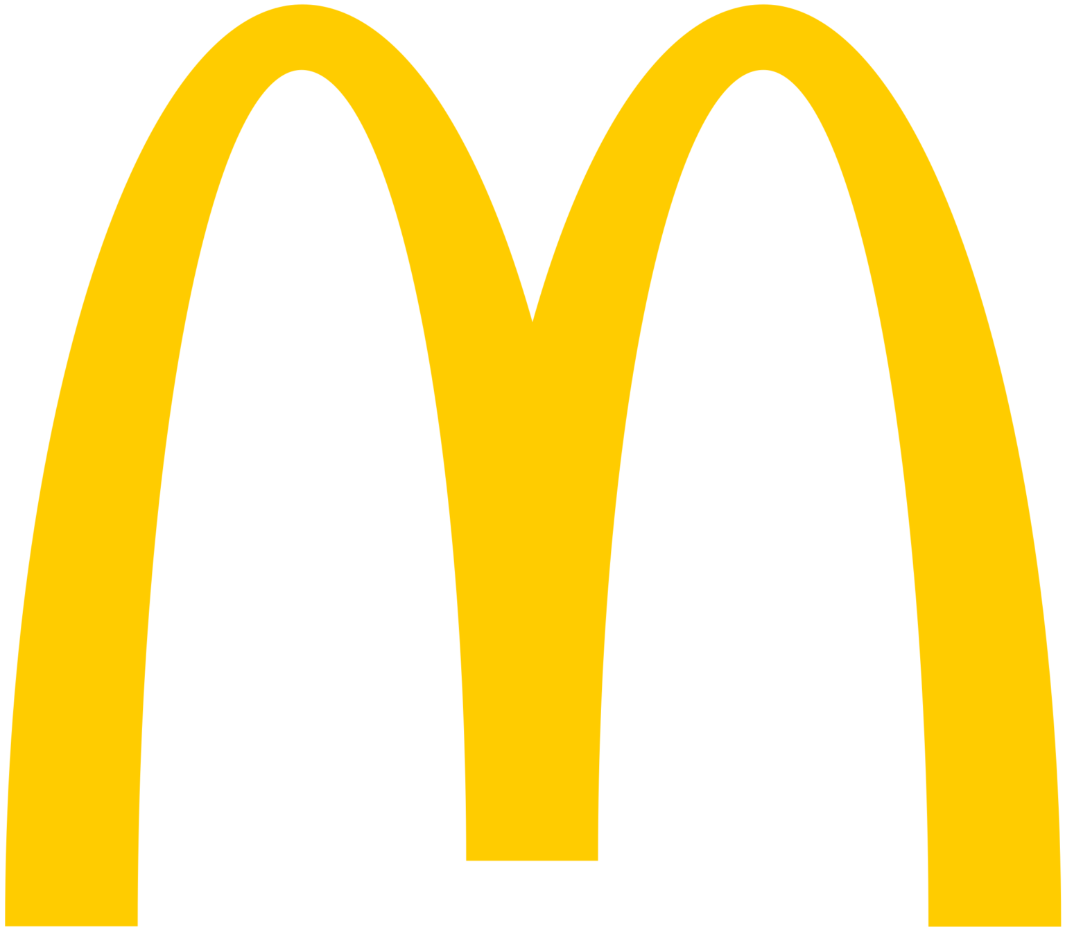 McDonald’s – HITS Solutions